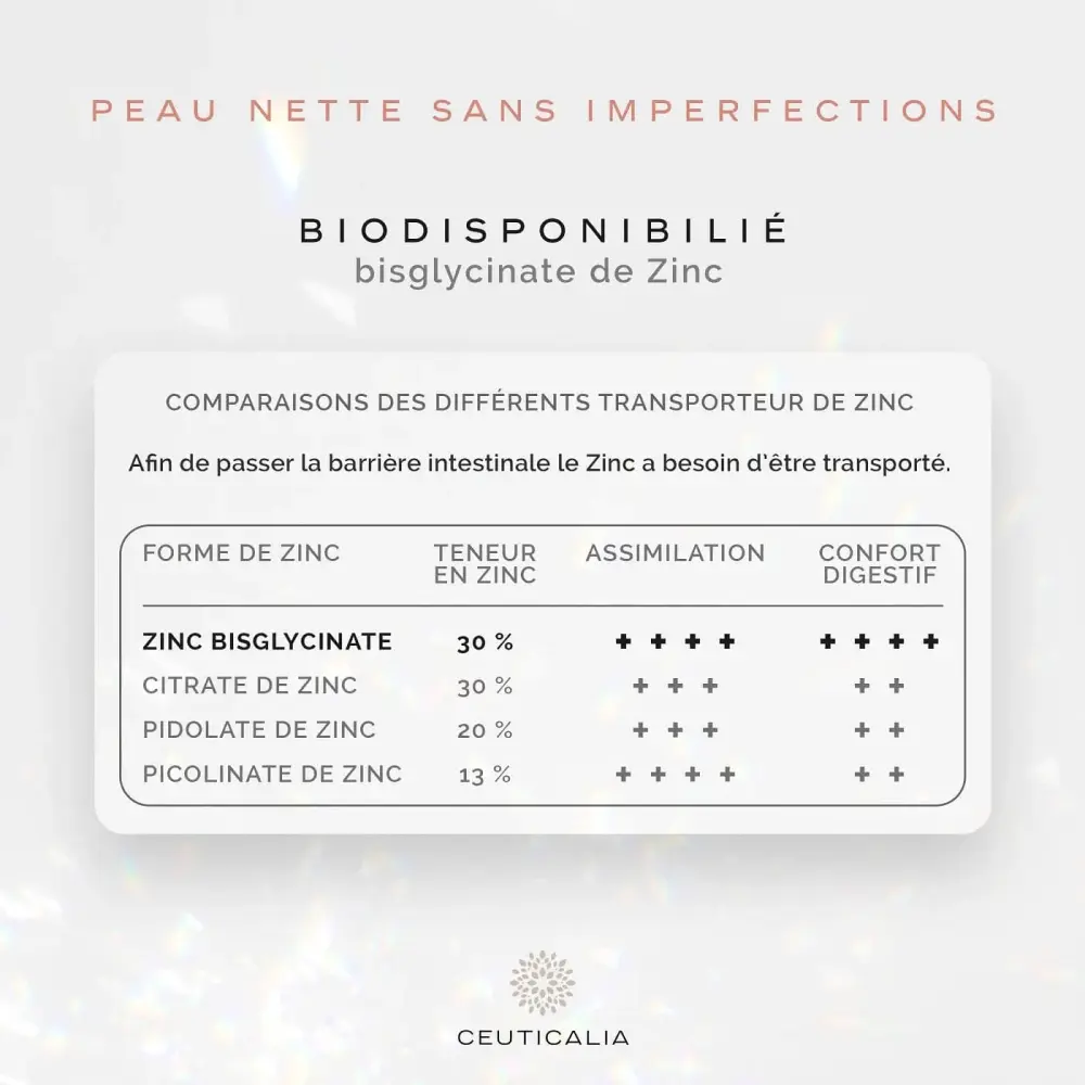 Peau-nette-sans-imperfections-Ceuticalia-1652185384_2048x2048