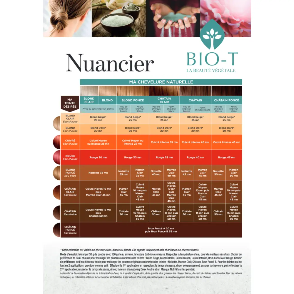 NUANCIER BIO-T1