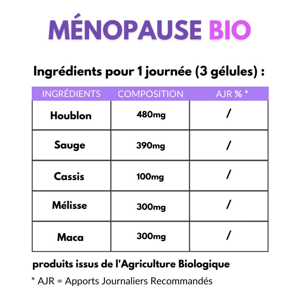 Ingredients_menopause