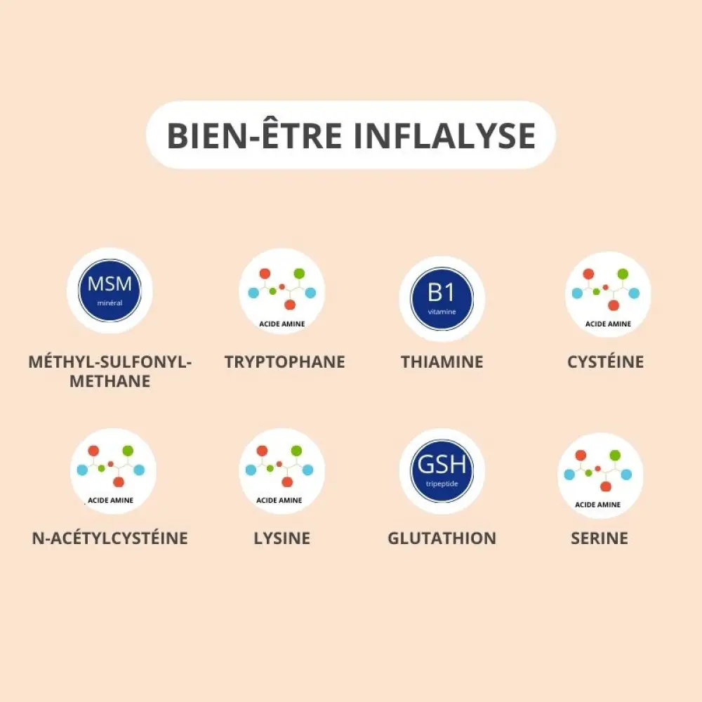 bien-etre-inflalyse