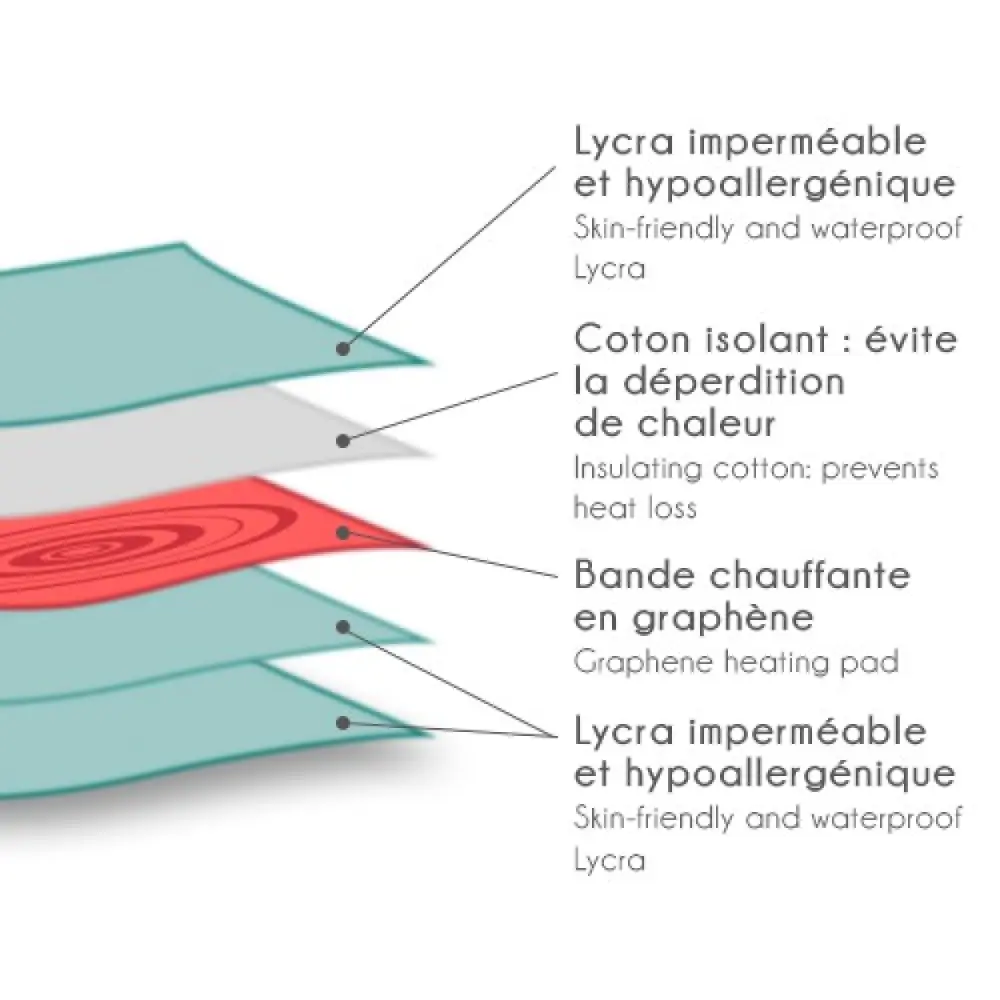 ceinture-menstruelle-chauffante-regles-douloureuses-6