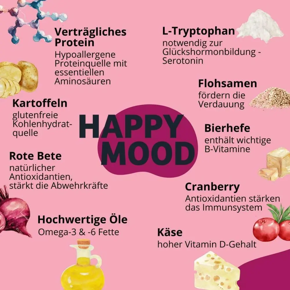 Zutaten_HappyMood_Hundefutter_1000x