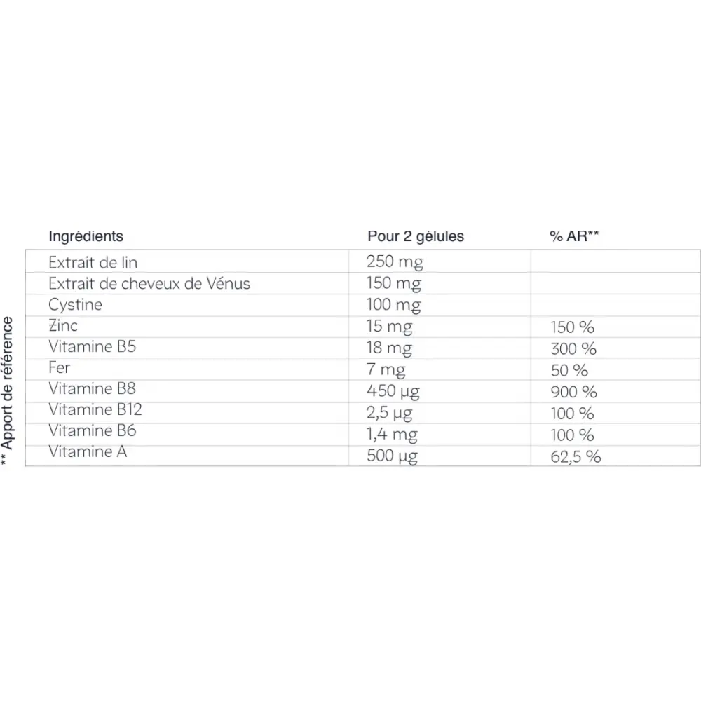 2dae70cf-6ed0-4b78-85e2-b6547782204a_EPYCURE_-_Tableau.Cure.Chute.Cheveux