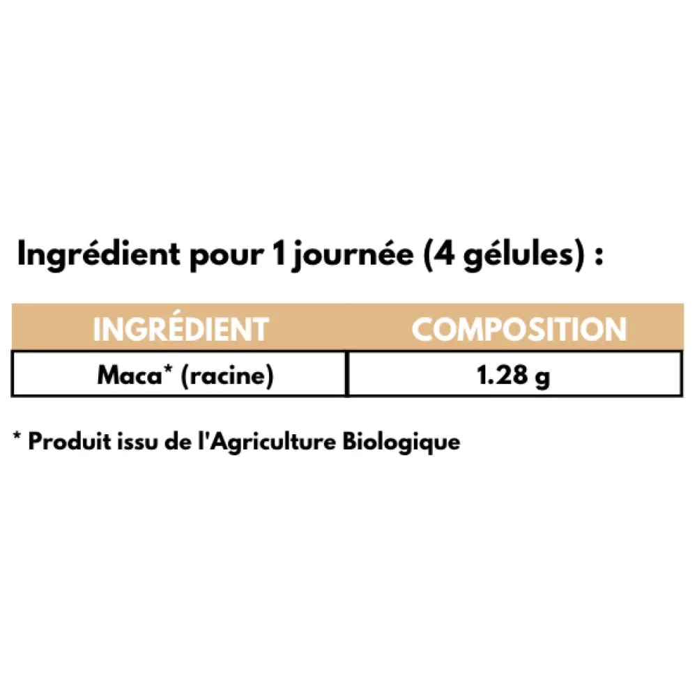 ingredients_maca