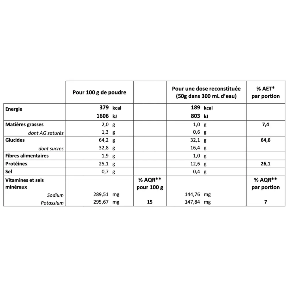 Gainer_Saveur_Vanille