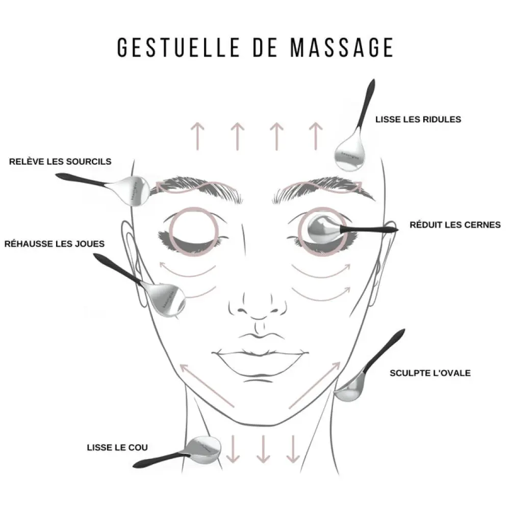 GestuelledemassageFACIALMASSAGETECHNIQUE