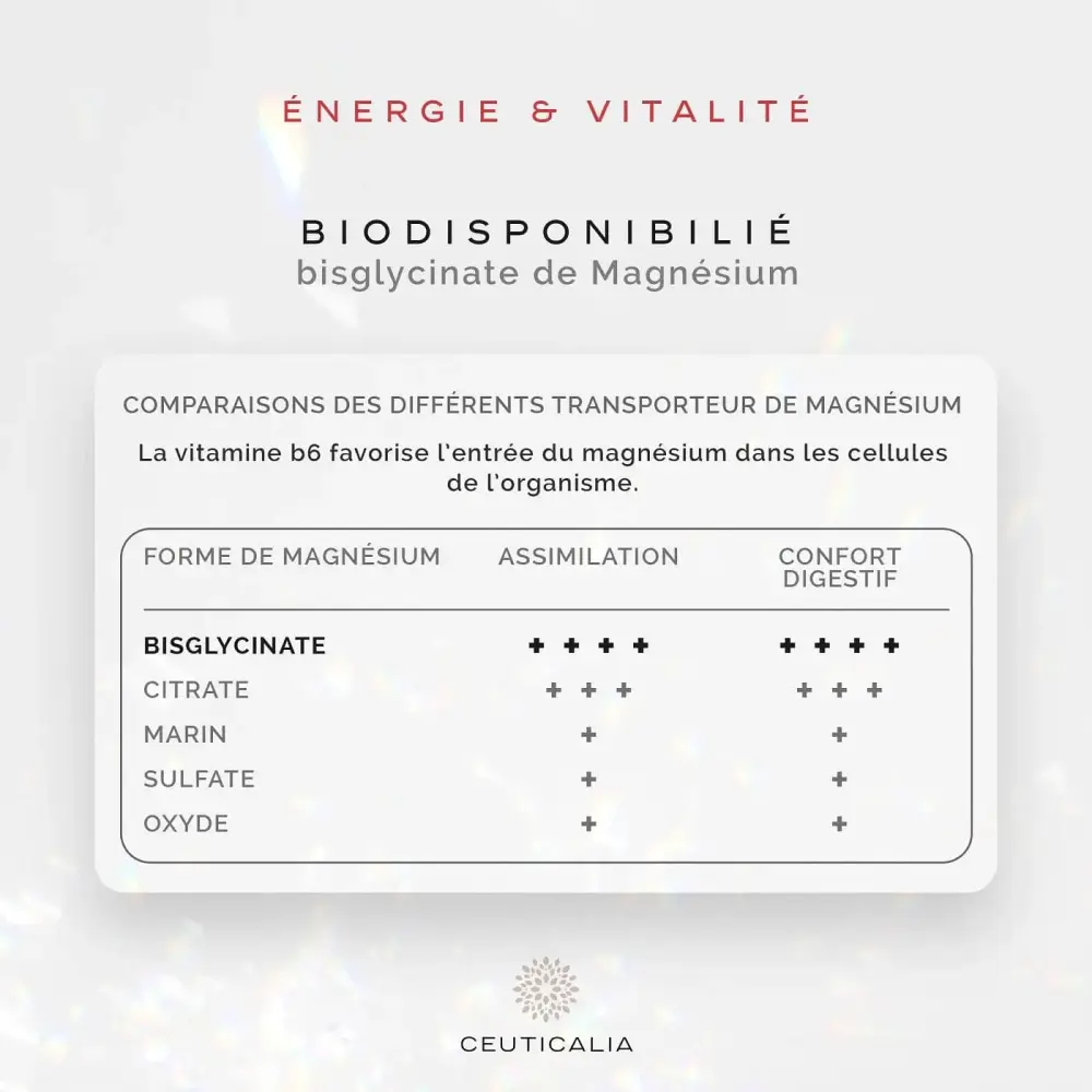 Energie-_-Vitalite-Ceuticalia-1652185308_2048x2048