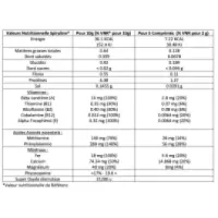 aminogramme-spiru-defense-bienetre