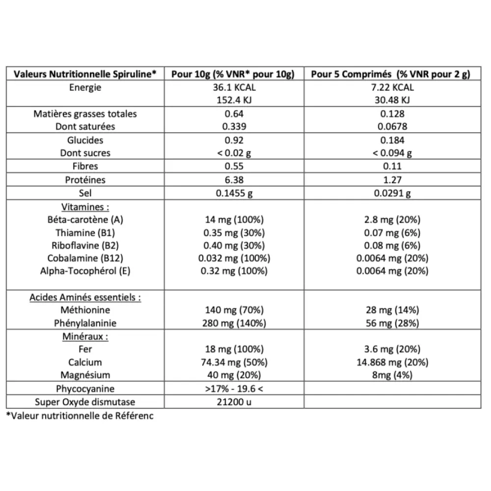aminogramme-spiru-defense-bienetre