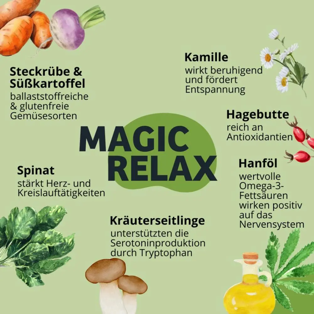 ZutatenToppingMagicRelax_1000x