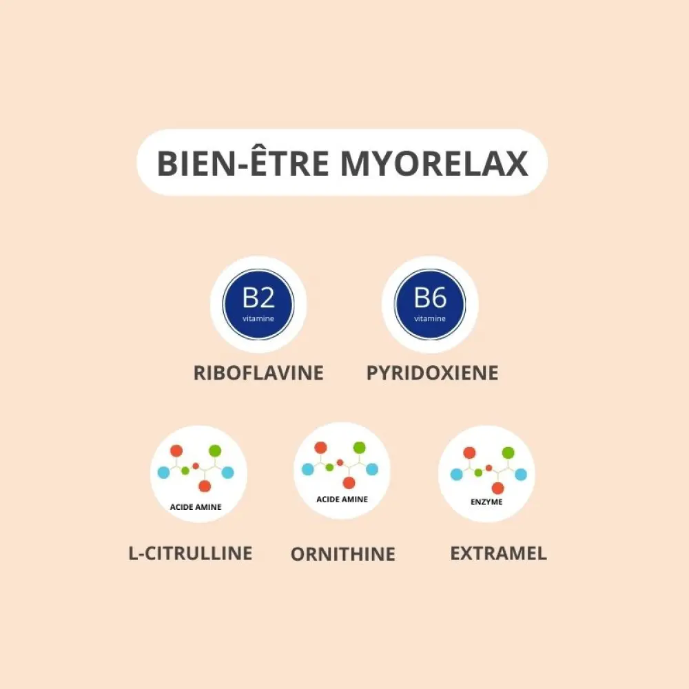 bien-etre-myorelax
