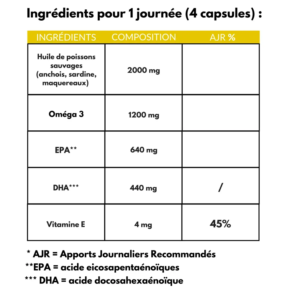 info._nutrition_omega3