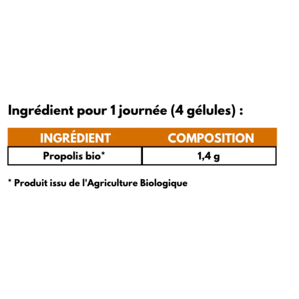 Composition_propolis