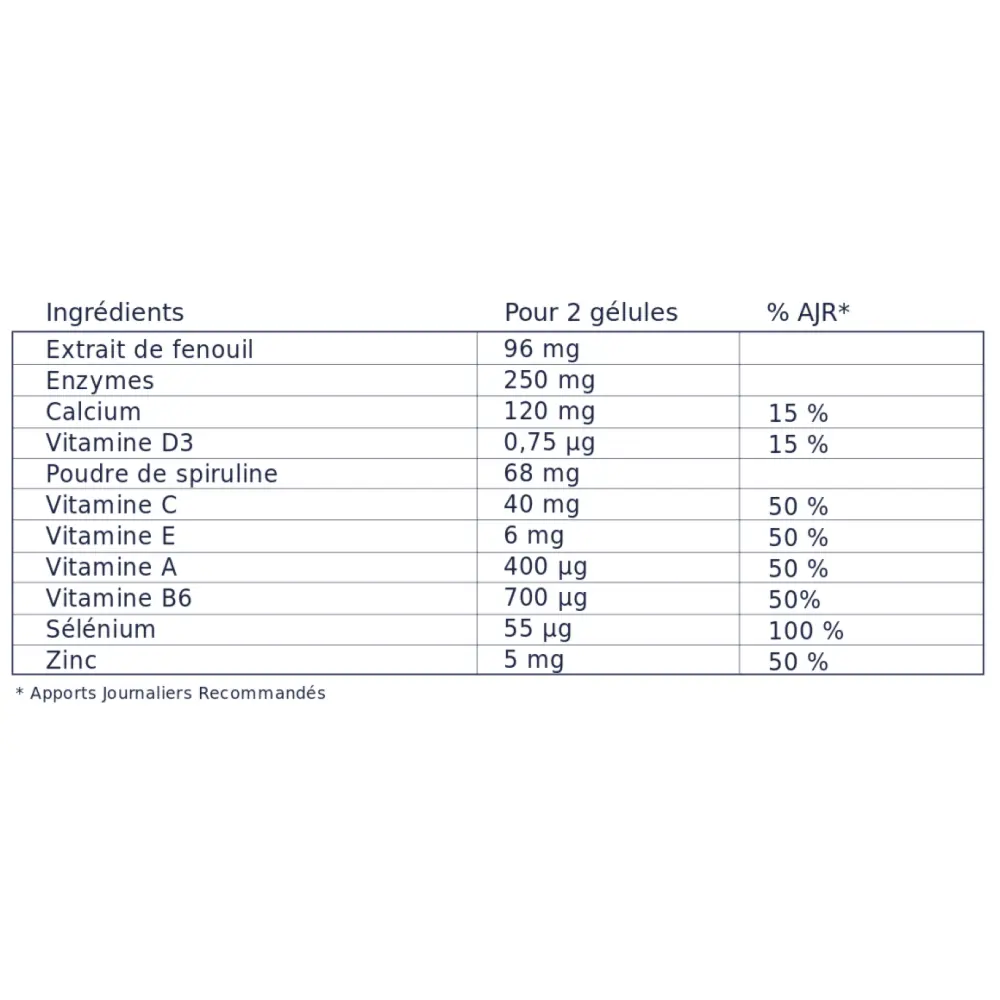 acf.EPYCURE---TableauxCompositions_Tableau_PillsDigestion_Tableau_PillsDigestion-(1)