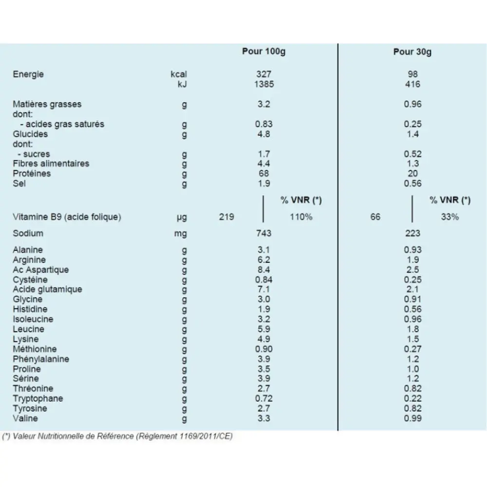 LESFRENCHGUYS Valeur Nutri (1)
