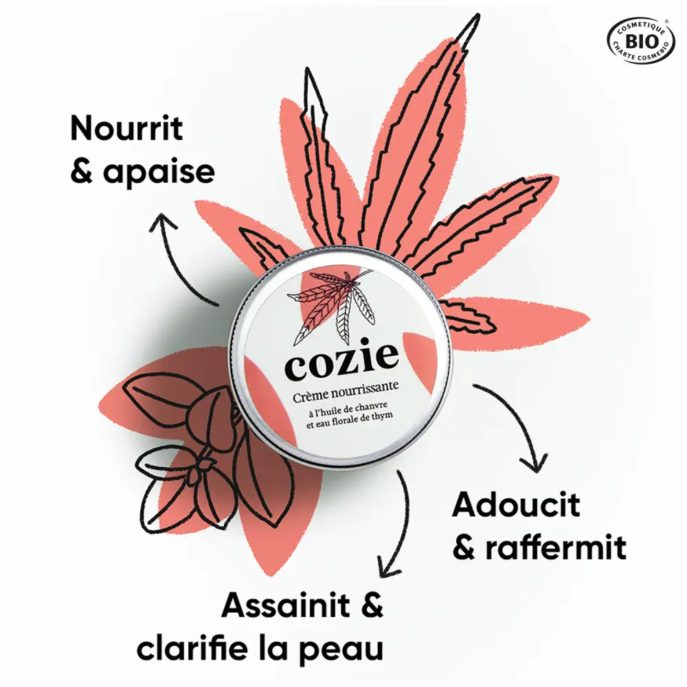 Bienfaits-creme-nourrissante-consignee-cozie