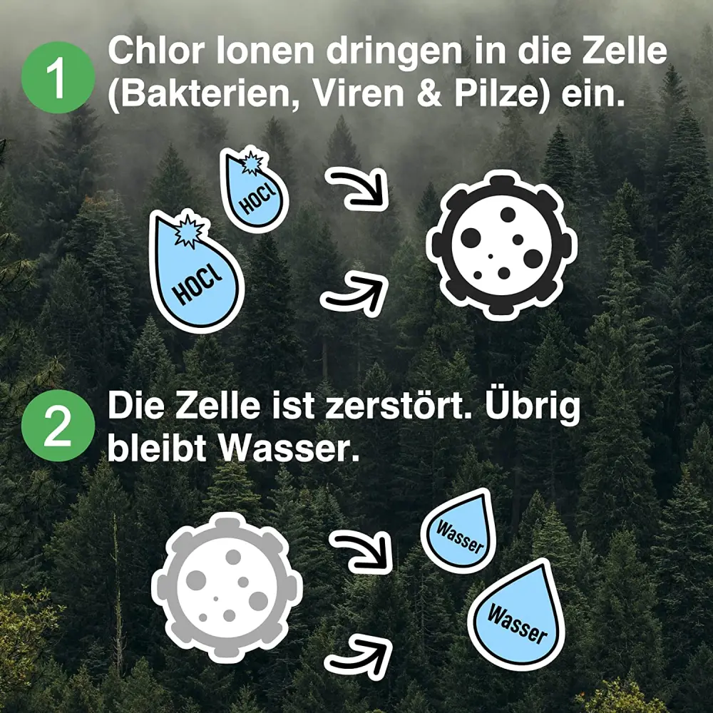 Envira Desinfektionswasser Envira Desinfektionswasser