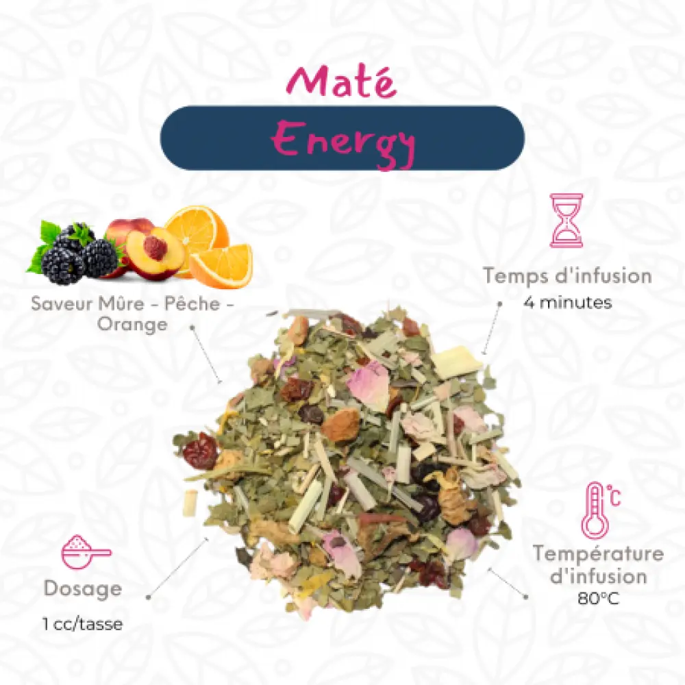 MATE-ENERGY-MURE-PECHE
