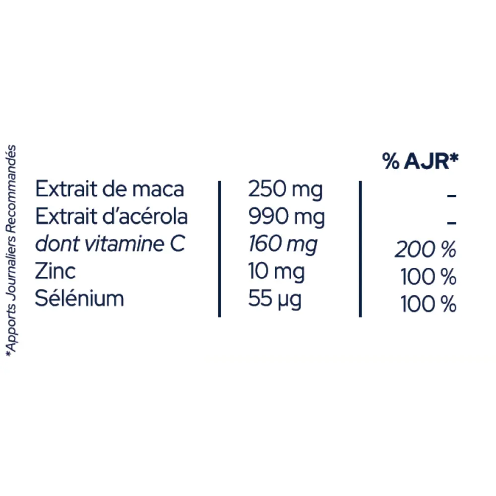 Boost_energie_composition