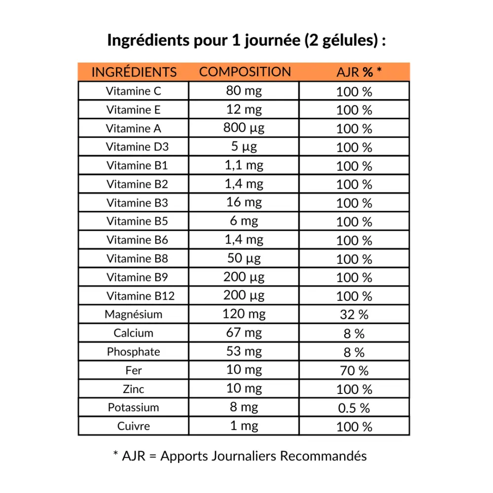Multivitamines_et_mineraux_-_120_gelules