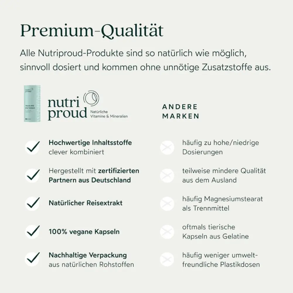 Nutriproud Qualität