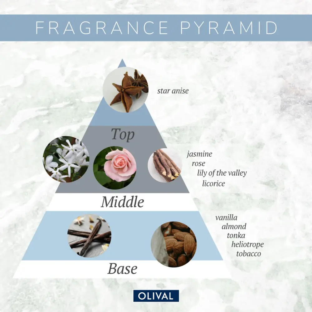 SKINCARE_Infographics_Kristalna-kolekcija_4f48dac4-ad49-4be4-81d9-68636087e439