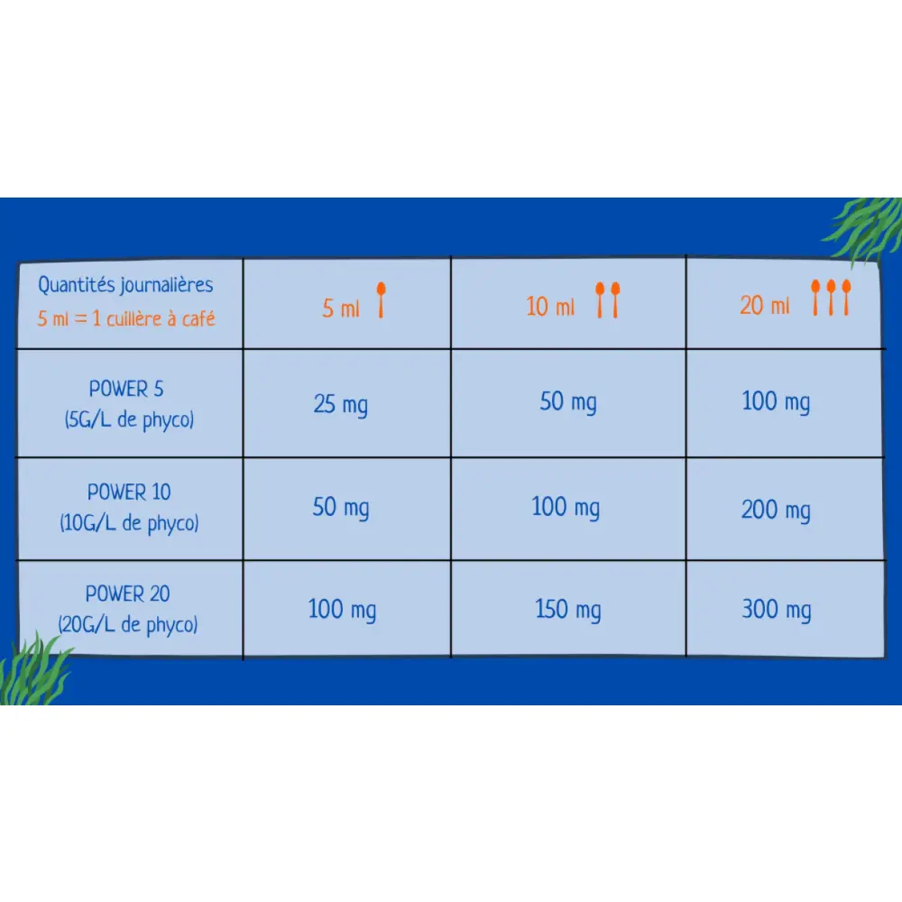 Quantite-journaliere-scaled