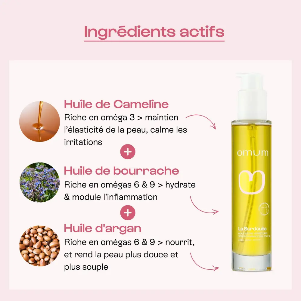 SUR100 Ingrédients actifs