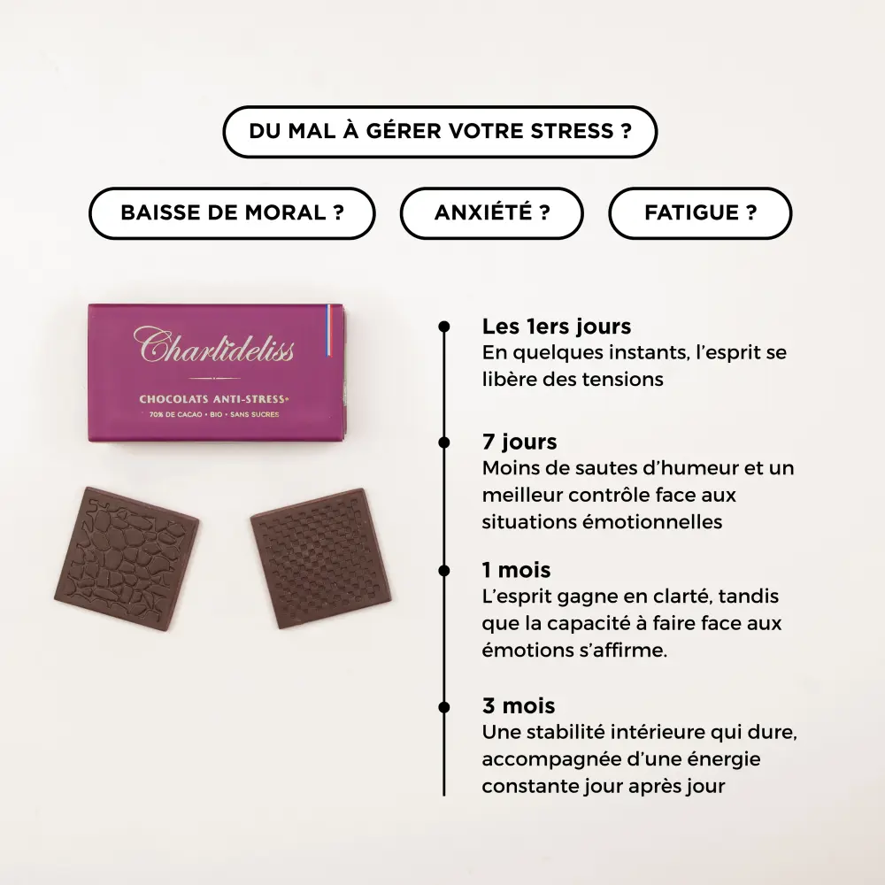 Boîte de 6 - Edition collector - Photo Bénéfices - png