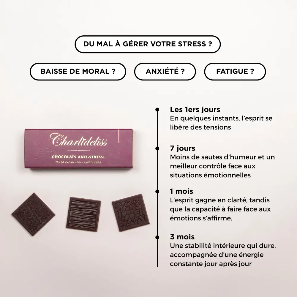 Boîte de 15 Edition collector - Photo Bénéfices