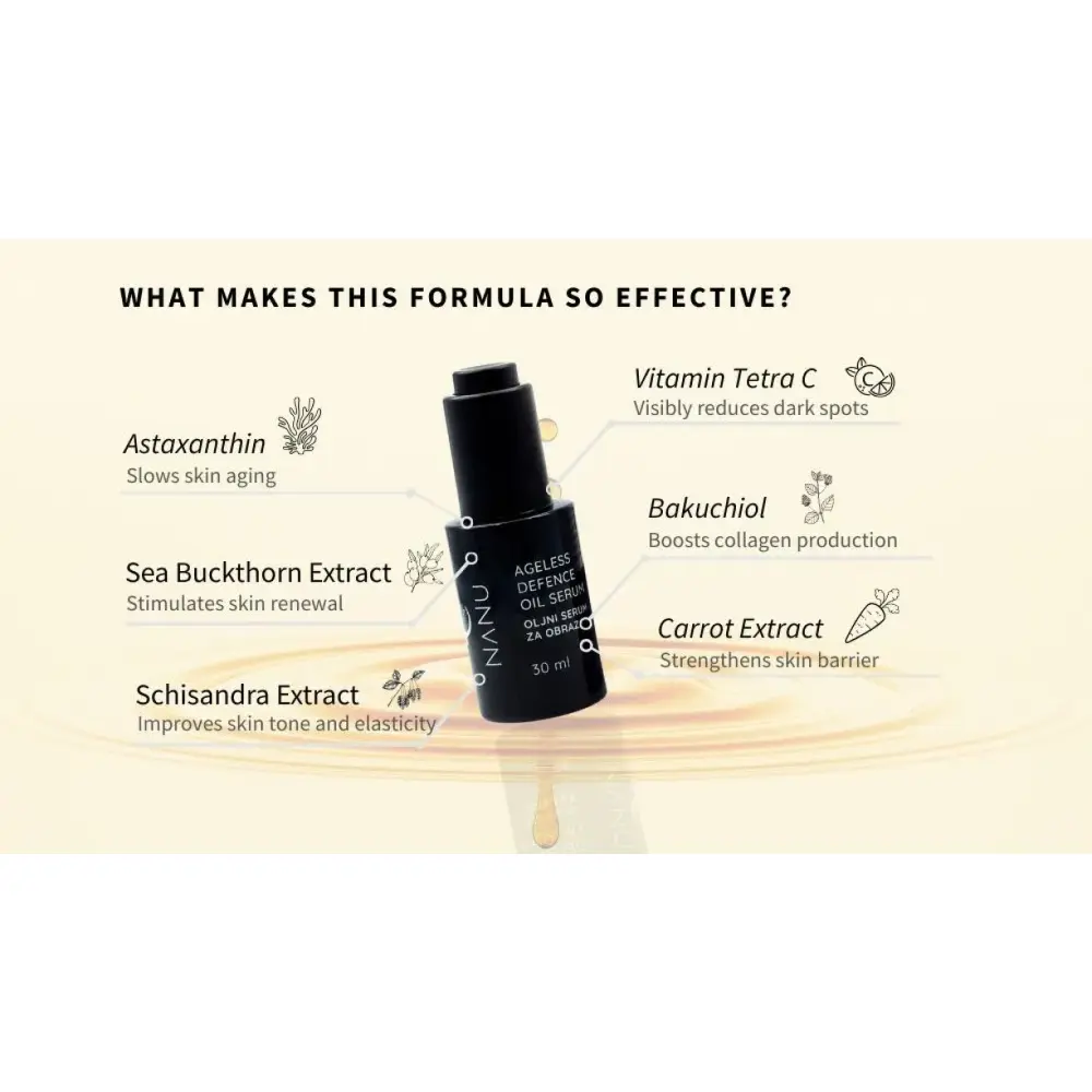 nanu-active ingredients-antioxidant-serum