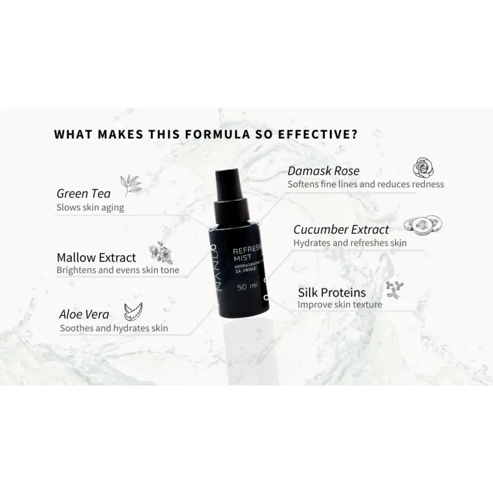 nanu-active ingredients-refresh-mist