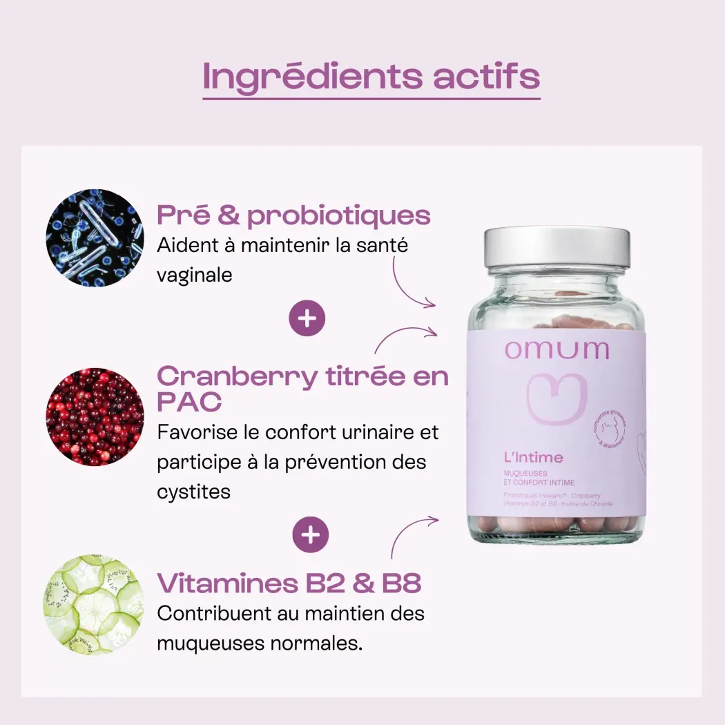 CAINT60 Ingrédients actifs