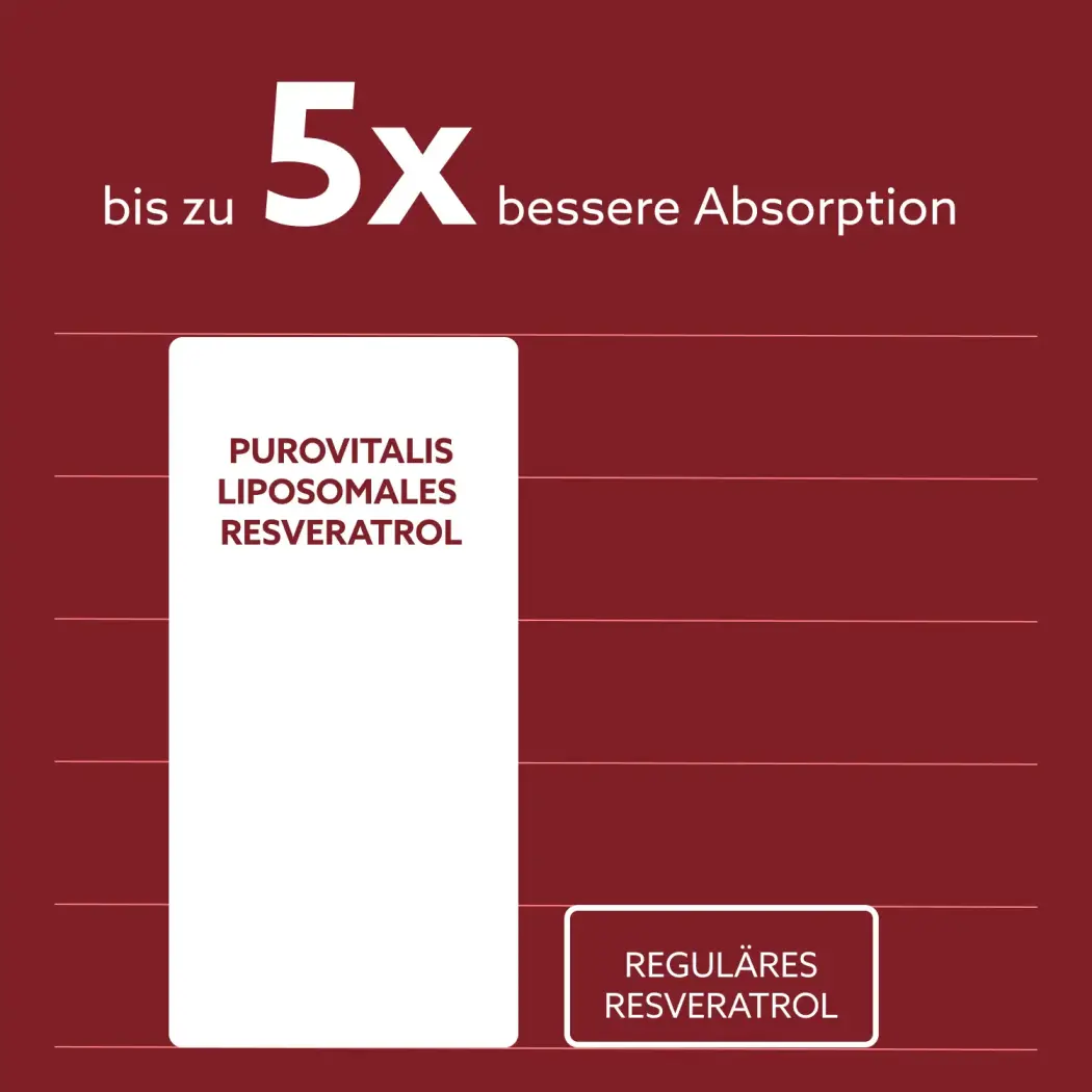 Resveratrol Liposomal — purovitalis