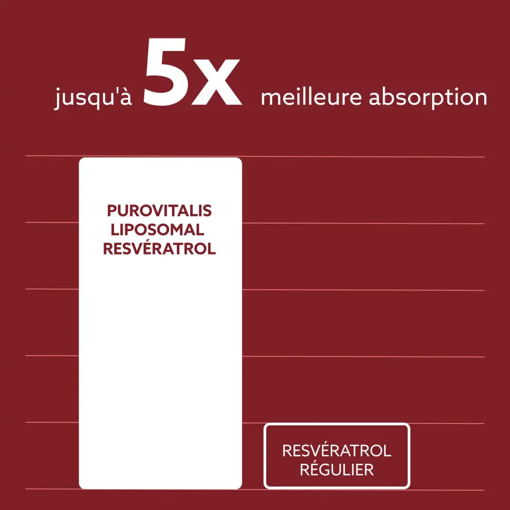 Resveratrol Liposomal — purovitalis
