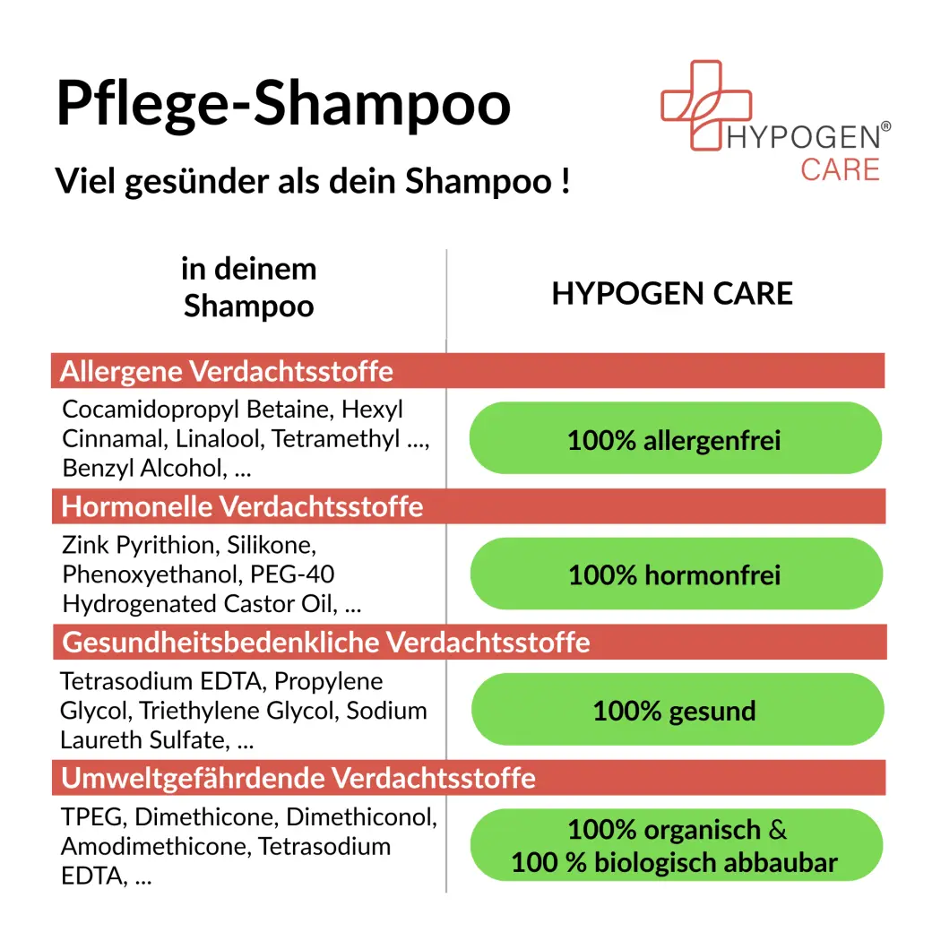HYPOGEN_CARE_Pflege-Shampoo_Frei_Von_251210