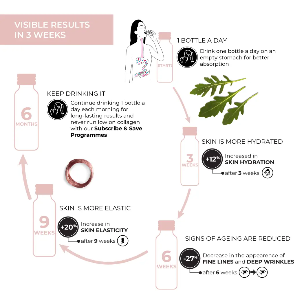Gold Collagen Hairlift - Collagène, Kératine, Biotine - 18 ingrédients actifs — Gold Collagen