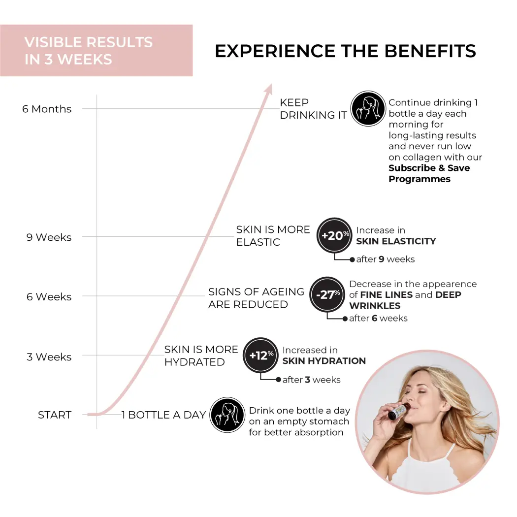 Gold Collagen Hairlift - Collagène, Kératine, Biotine - 18 ingrédients actifs — Gold Collagen