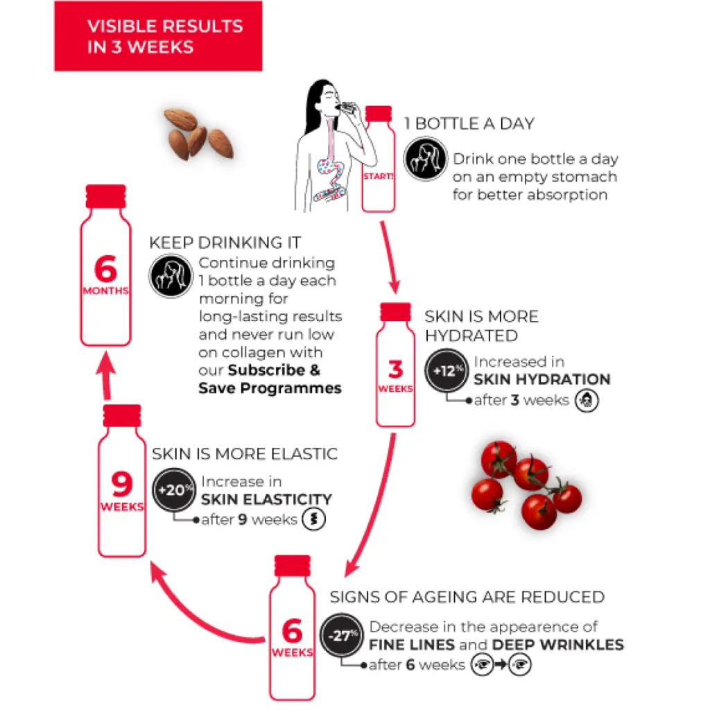 Gold Collagen Forte - 5.000 mg Collagène, Acide Hyaluronic, Vitamine C - 20 ingrédients actifs - Notre bestseller — Gold Collagen