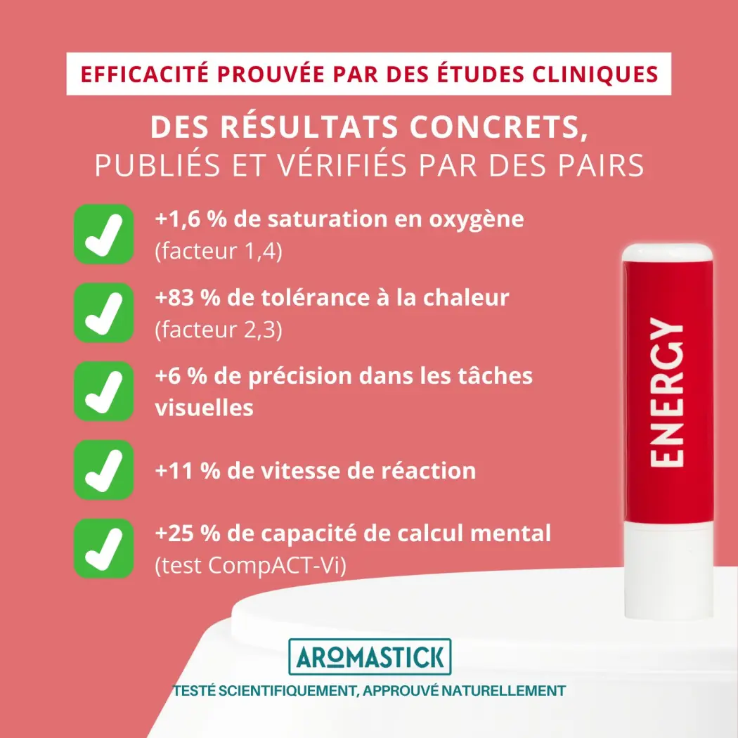 Aromastick Stick Inhaleur Energy 100% Bio - Huiles Essentielles Coup de Boost pour Concentration et Performance — BioDiff