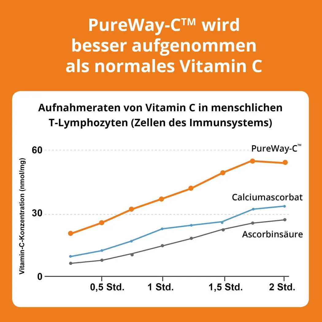 natura felix PureWay-C® 500 — woscha