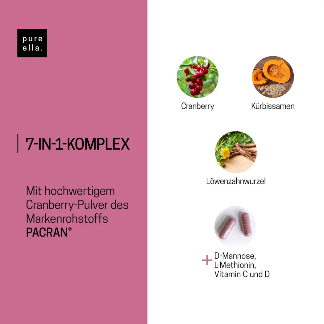 Pure Ella CystoBalance — Green Future E-Commerce GmbH