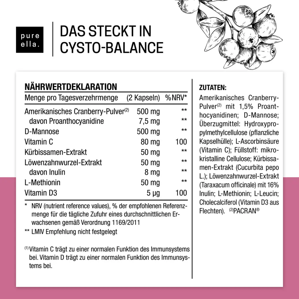 Pure Ella CystoBalance — Green Future E-Commerce GmbH