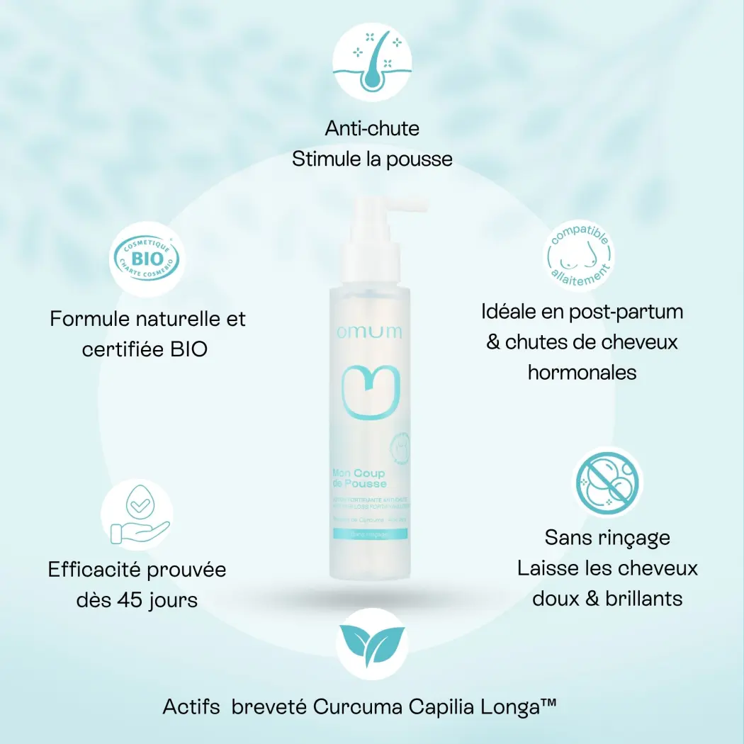 Mon Coup de Pousse - Lotion anti-chute — Omum