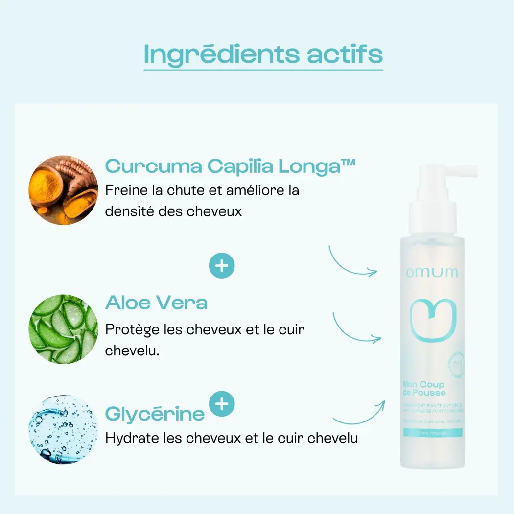 Mon Coup de Pousse - Lotion anti-chute — Omum