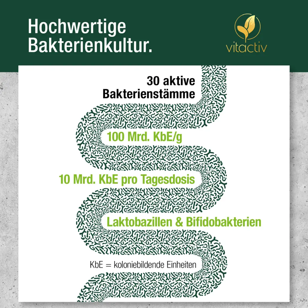 Vitactiv DARMFREUNDE — Green Future E-Commerce GmbH
