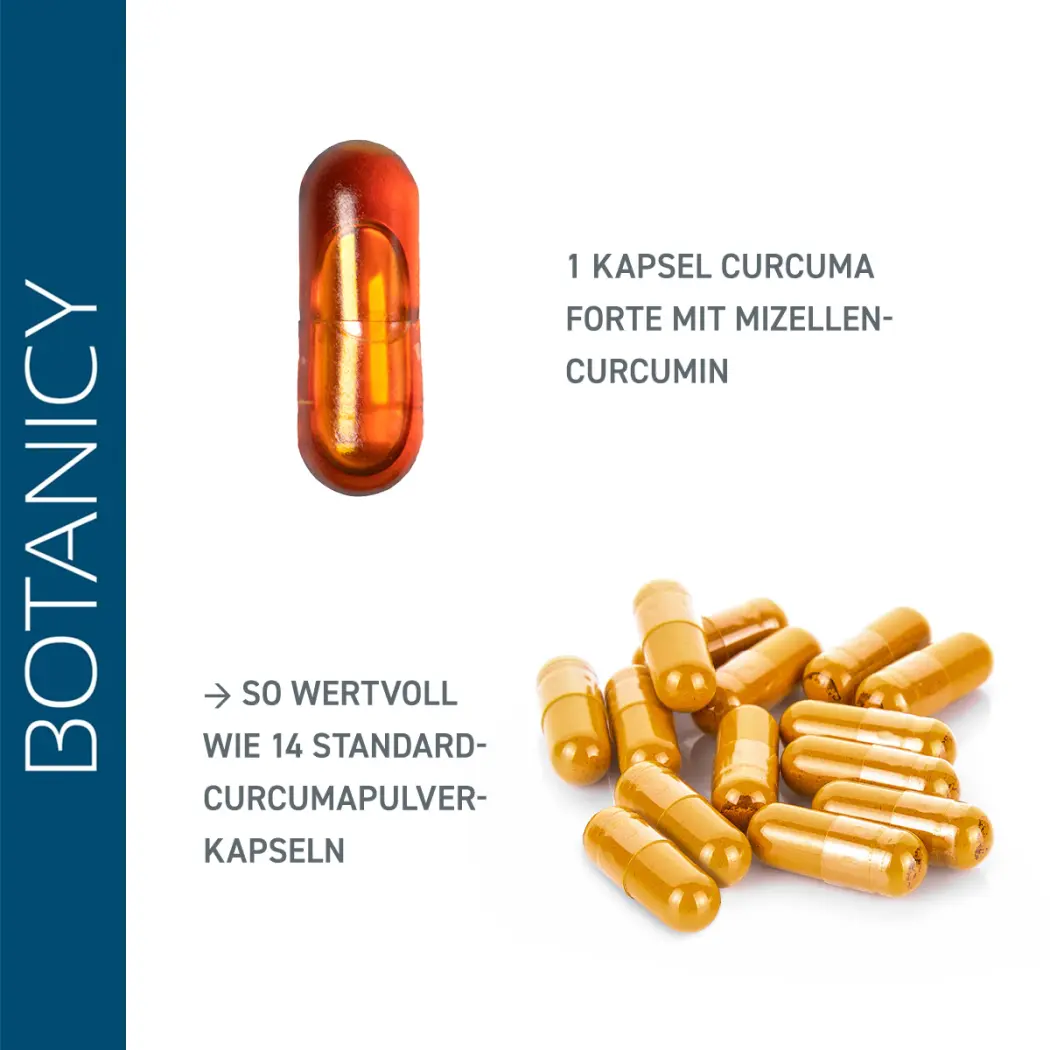 Botanicy CURCUMA forte — Green Future E-Commerce GmbH
