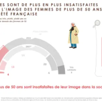 1- Enquête FLASHS-IFOP pour HUMASANA