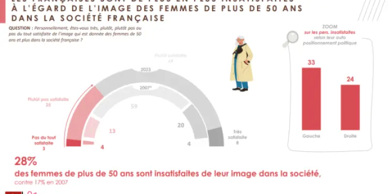 1- Enquête FLASHS-IFOP pour HUMASANA